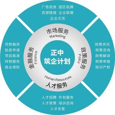 同方信息港 科創最信賴的信息咨詢服務伙伴