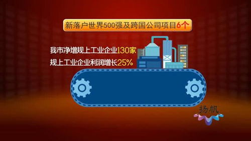 揚州高質(zhì)量發(fā)展答卷（一） 經(jīng)濟運行穩(wěn)中向好，網(wǎng)絡(luò)技術(shù)服務(wù)驅(qū)動新增長